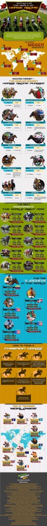 Clippers Ireland - Horse Racing Infographic